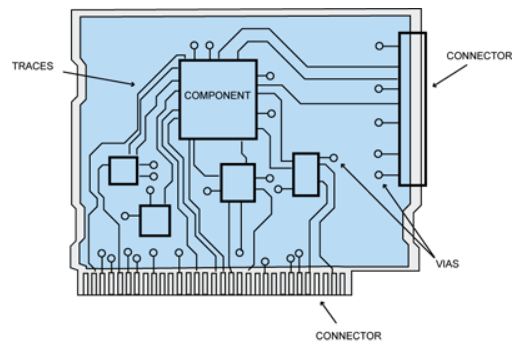 Cách bố trí linh kiện và đi dây chống nhiễu cho mạch in PCB