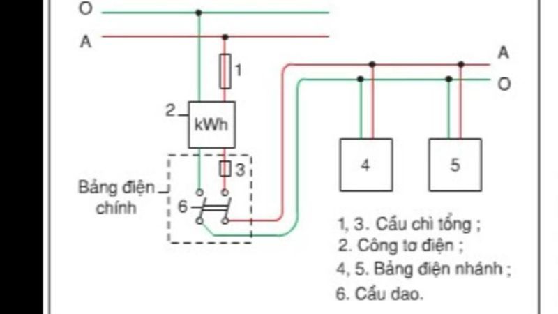 Sơ đồ nguyên lý là gì? Sơ đồ lắp đặt là gì? Cách vẽ và ví dụ