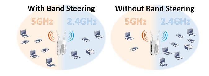Band Steering Là Gì? Giải Thích Dễ Hiểu Và Ứng Dụng Trong WiFi Hiện Đại