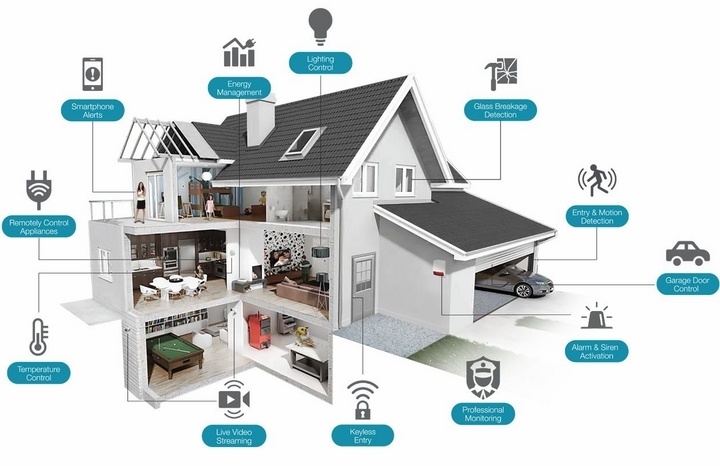 ESPHome là gì? Cấu hình thiết bị thông minh mạnh mẽ cho IoT và nhà thông minh