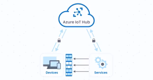 Azure IoT Hub là gì