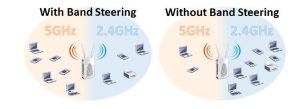 Band Steering Là Gì? Giải Thích Dễ Hiểu Và Ứng Dụng Trong WiFi Hiện Đại