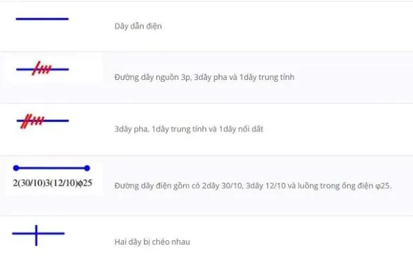 Sơ đồ nguyên lý và đi dây chi tiết, minh họa các ký hiệu trong sơ đồ mạch điện dân dụng