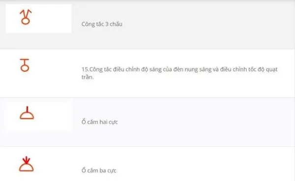 Bảng tổng hợp các ký hiệu trong sơ đồ mạch điện tiêu chuẩn dùng cho lắp đặt dân dụng