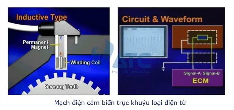Sơ đồ mạch điện cảm biến vị trí trục khuỷu loại điện từ hai dây