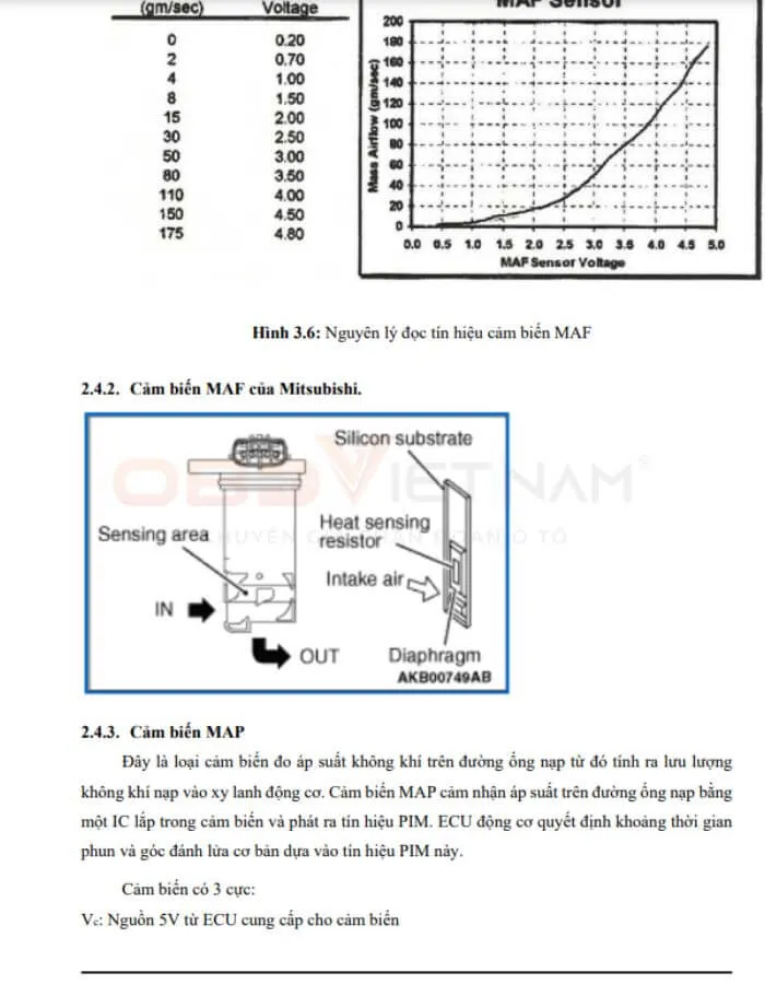 Phân tích cấu tạo và nguyên lý hoạt động các cảm biến trên ô tô