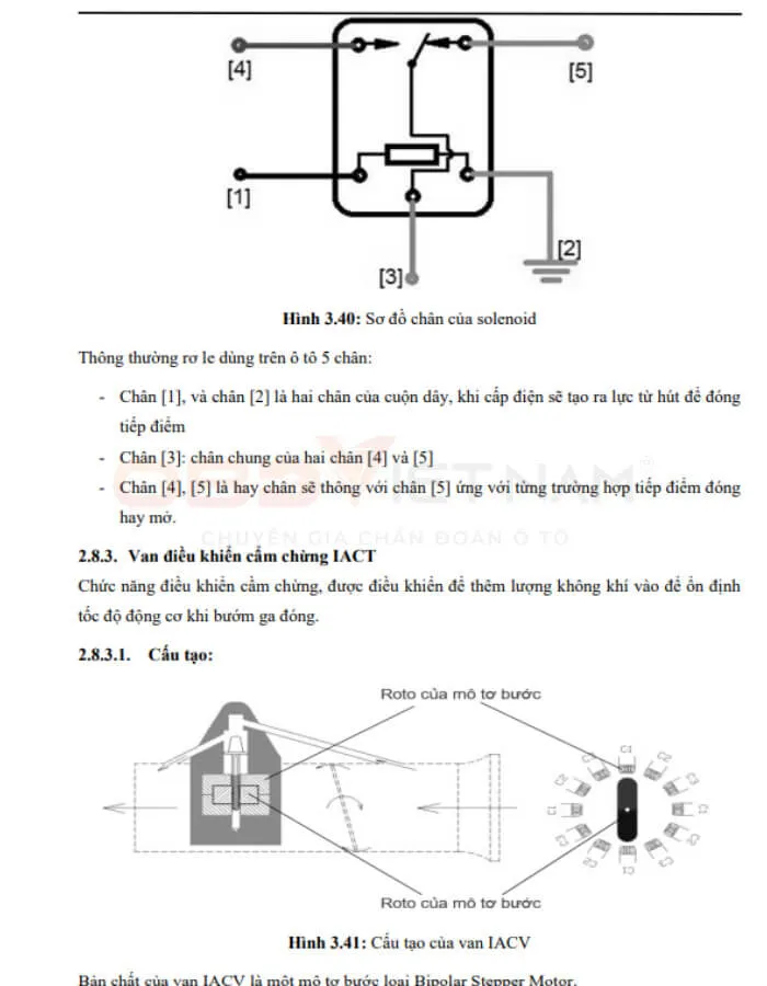 Các cơ cấu chấp hành quan trọng trong hệ thống điều khiển động cơ