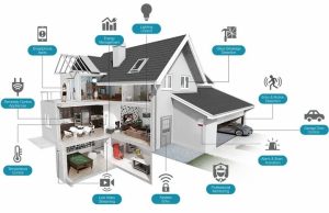 ESPHome là gì? Cấu hình thiết bị thông minh mạnh mẽ cho IoT và nhà thông minh
