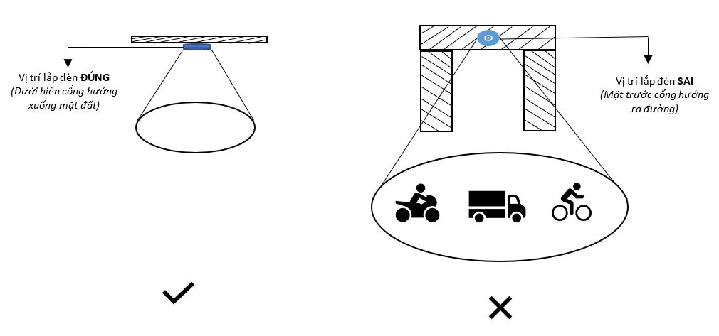 Nơi đặt đèn cảm biến chuyển động