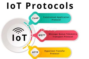 Các giao thức truyền dữ liệu trong IoT