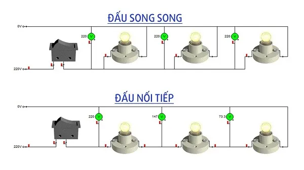 Mô hình minh họa cách mắc mạch điện song song và nối tiếp cơ bản