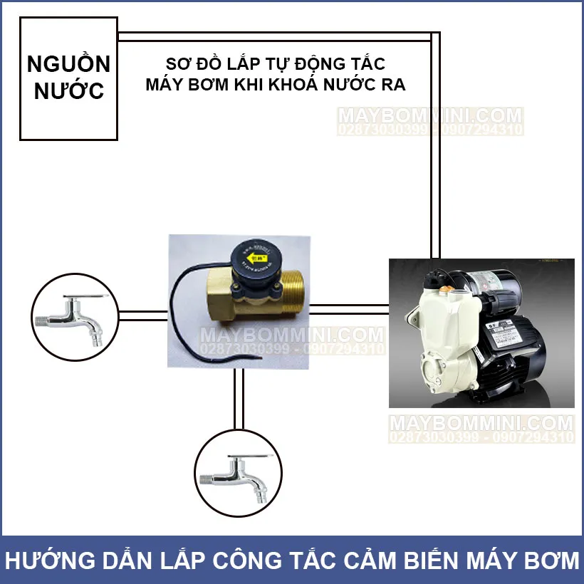 Sơ đồ hướng dẫn lắp đặt công tắc cảm biến dòng chảy sau máy bơm