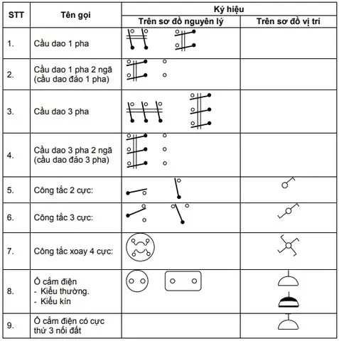 Ký hiệu các thiết bị đóng cắt, cầu dao, và bảo vệ mạch điện theo tiêu chuẩn kỹ thuật