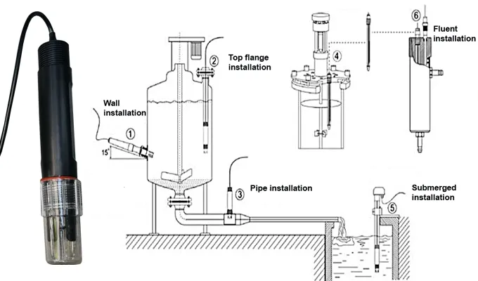 Sơ đồ lắp đặt cảm biến pH công nghiệp nghiêng 15 độ