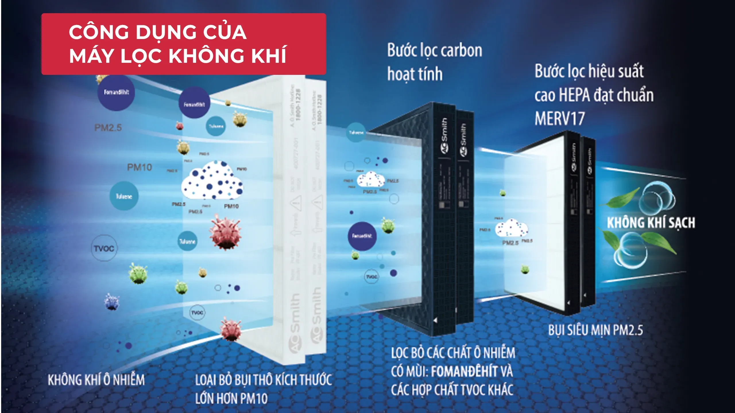 Lợi ích của việc sử dụng công tắc cảm biến độ ẩm không khí trong việc kiểm soát môi trường sống toàn diện