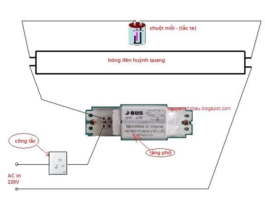 Minh họa các bước phác thảo sơ đồ mạch điện