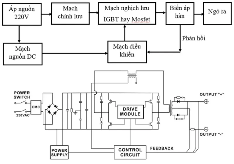 Sơ đồ mạch máy hàn điện tử