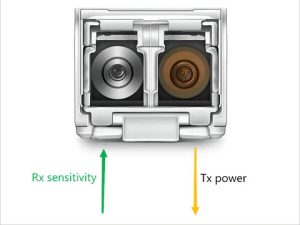 Tx Power là gì