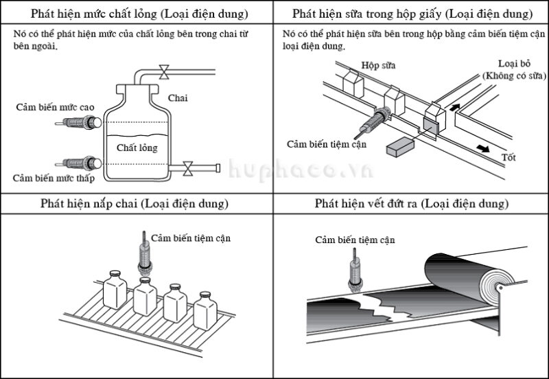 Cảm Biến Điện Dung Omron: Giải Pháp Phát Hiện Vật Thể Toàn Diện Trong Công Nghiệp